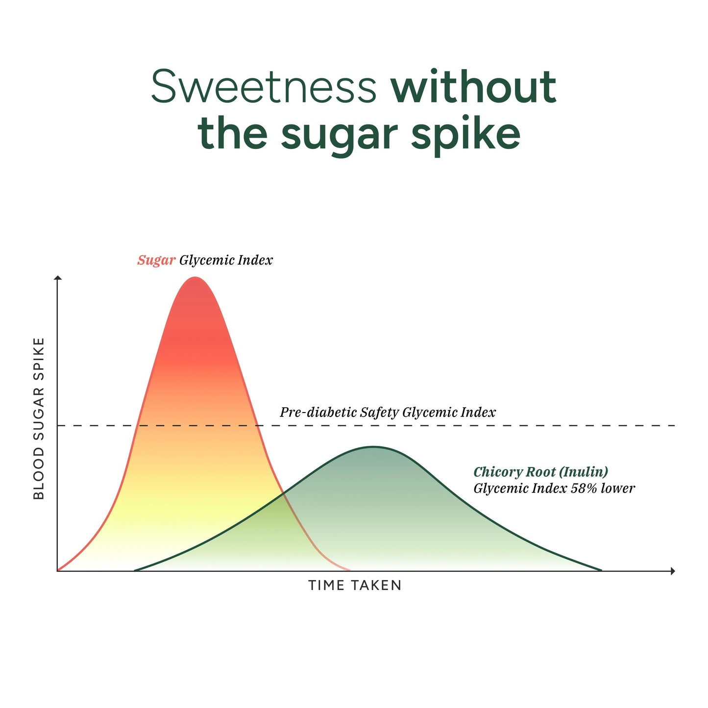 Shilajit Gummies 120s