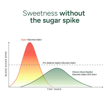 Shilajit Gummies 120s