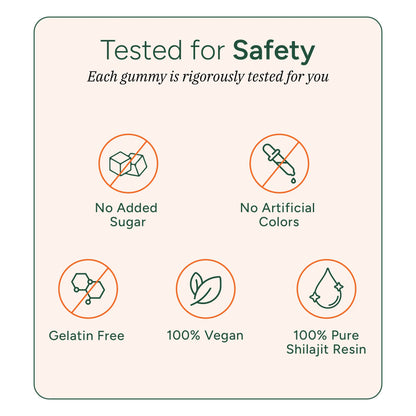 Shilajit Gummies 120s