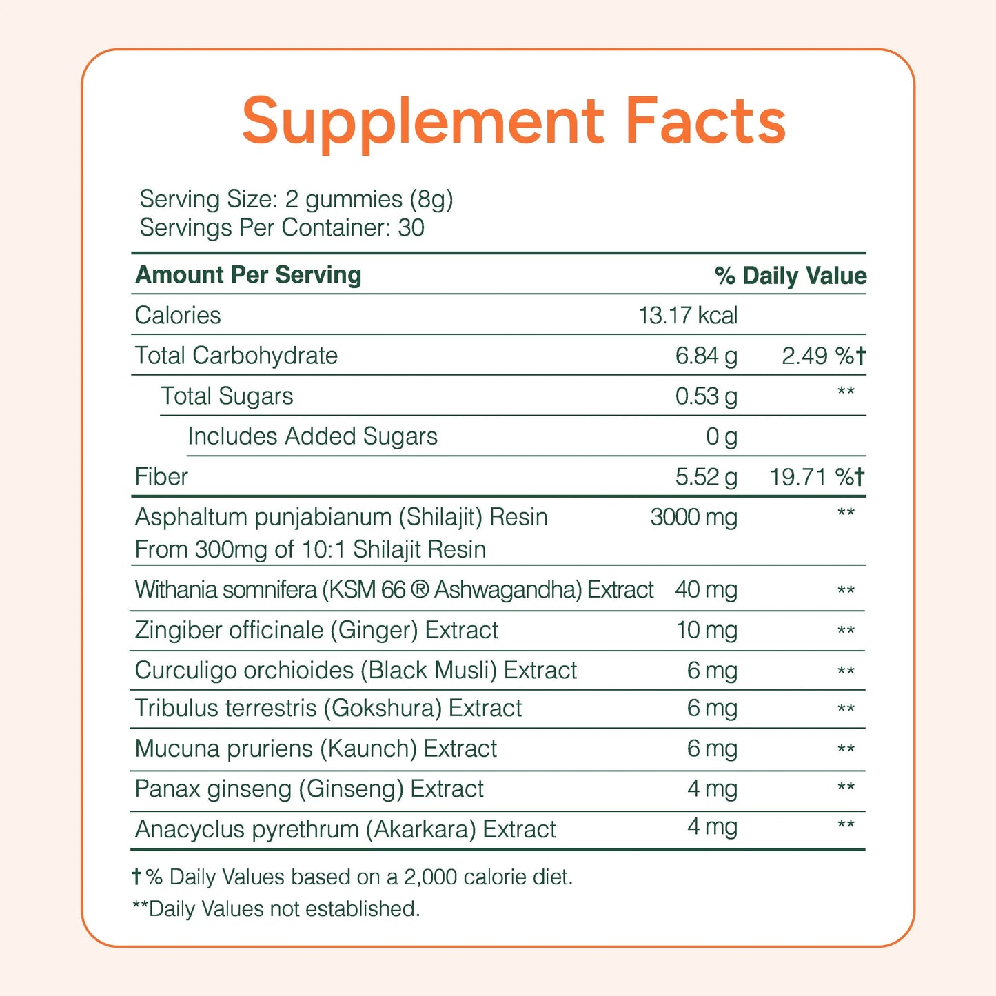 Shilajit Gummies 120s