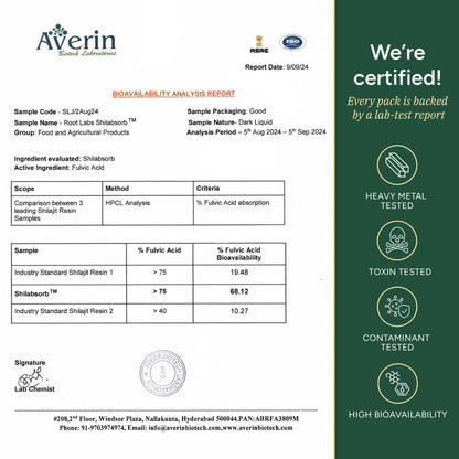 Shilajit Gummies 120s